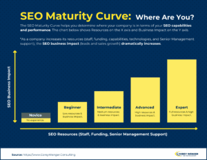 SEO Maturity Curve 2