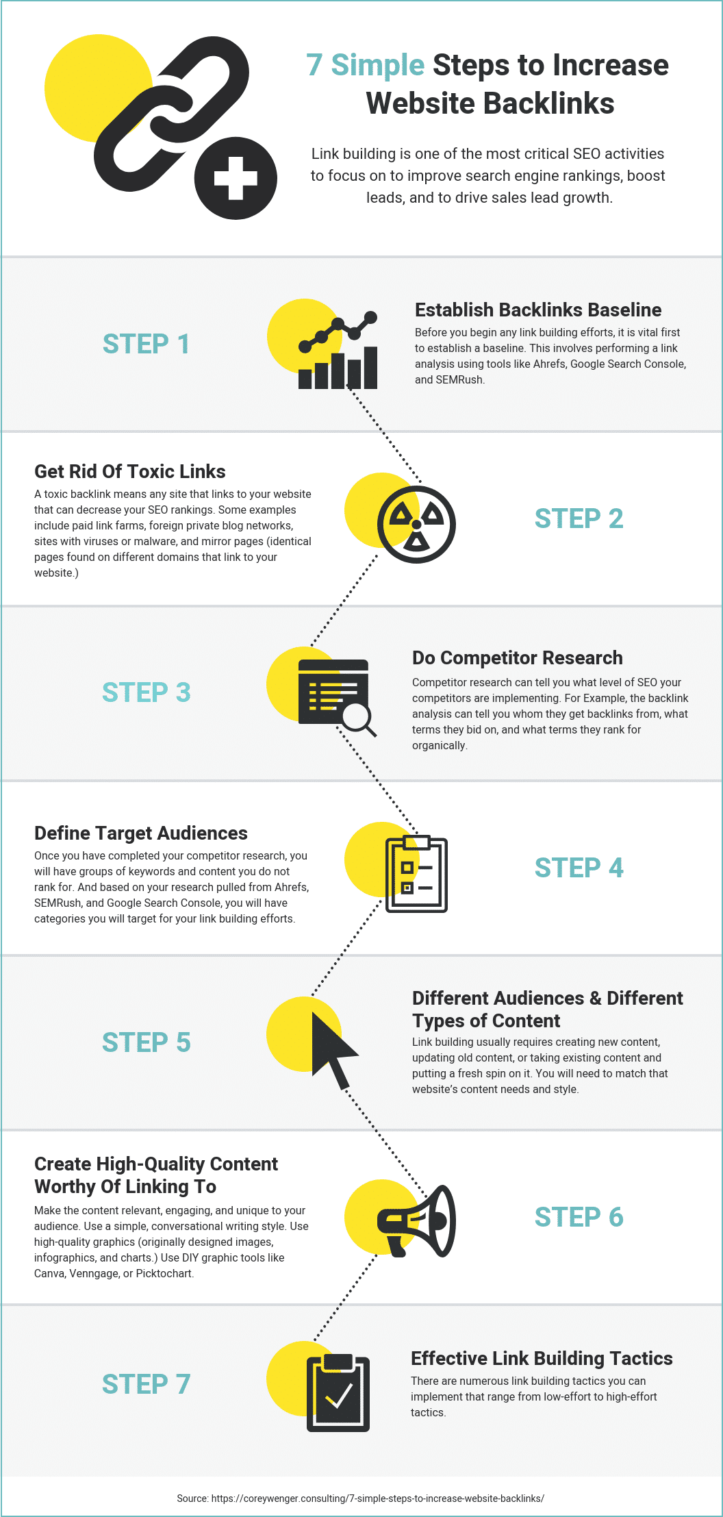 7 Simple Steps to Increase Backlinks