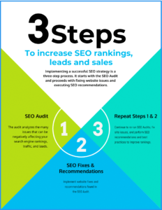 Three Step SEO Process Corey Wenger Consulting