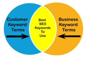 customer vs business terminology