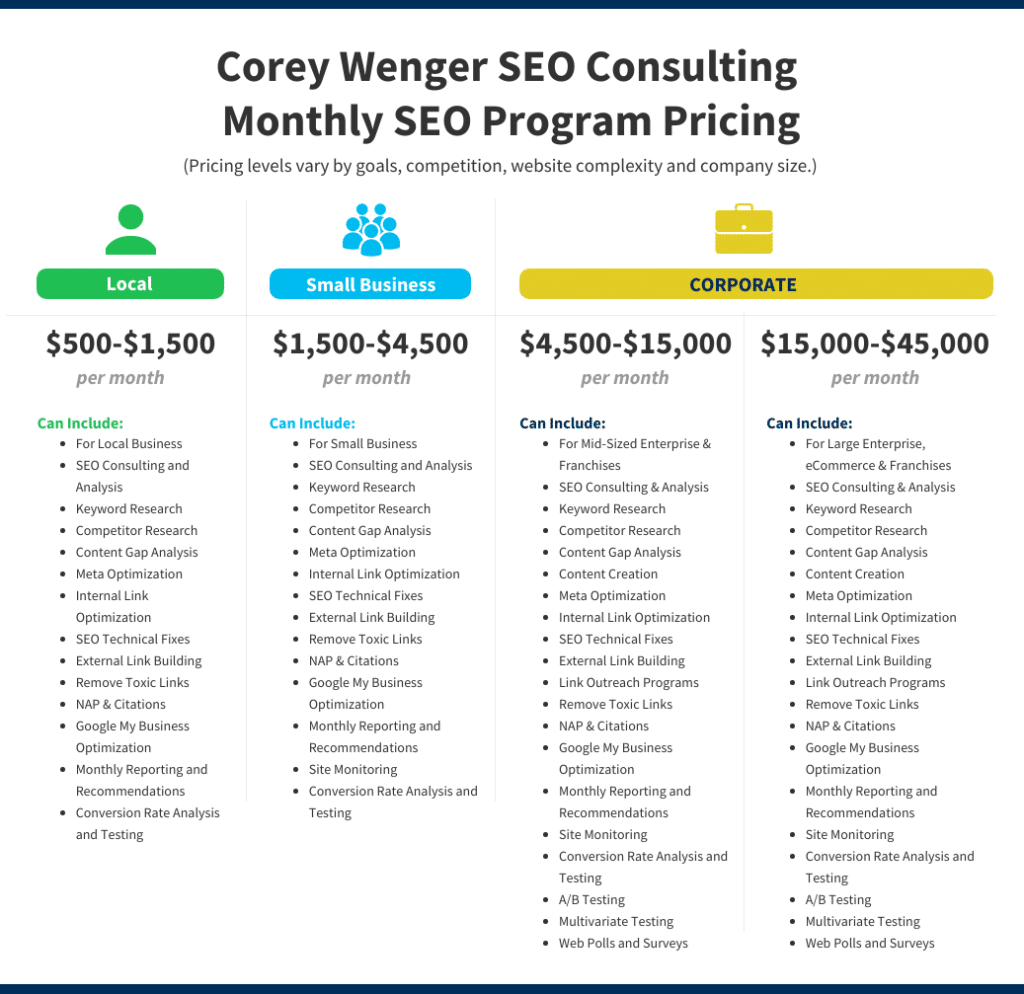 What Are Growmatic's Seo Consulting Rates SEO Audit Pricing » SEO Consulting Rates » Indianapolis
