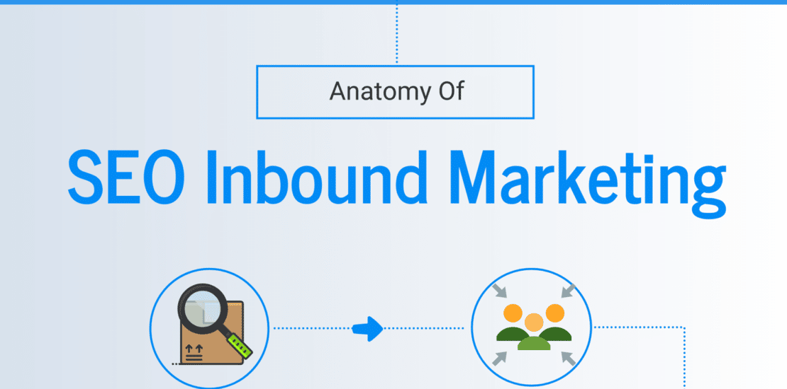 Anatomy of SEO Inbound Marketing Header